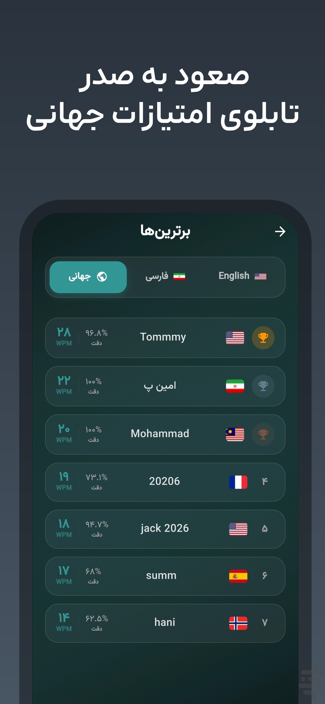 تست سرعت تایپ | Typing Test — تصویر 4