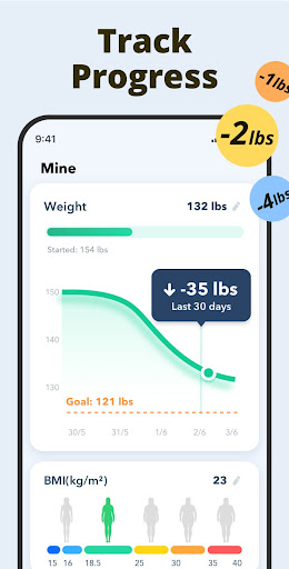Fasting - Intermittent Fasting — تصویر 6