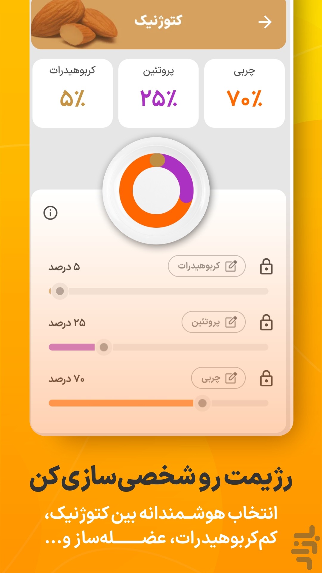 مانکن : کالری شماری و تغذیه — تصویر 3