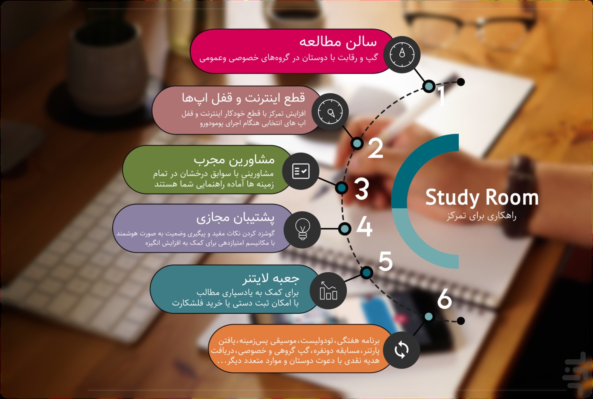 پومودورو تایمر پیشرفته Study Room Ai — تصویر 7