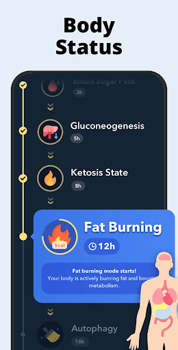 Fasting - Intermittent Fasting — تصویر 3
