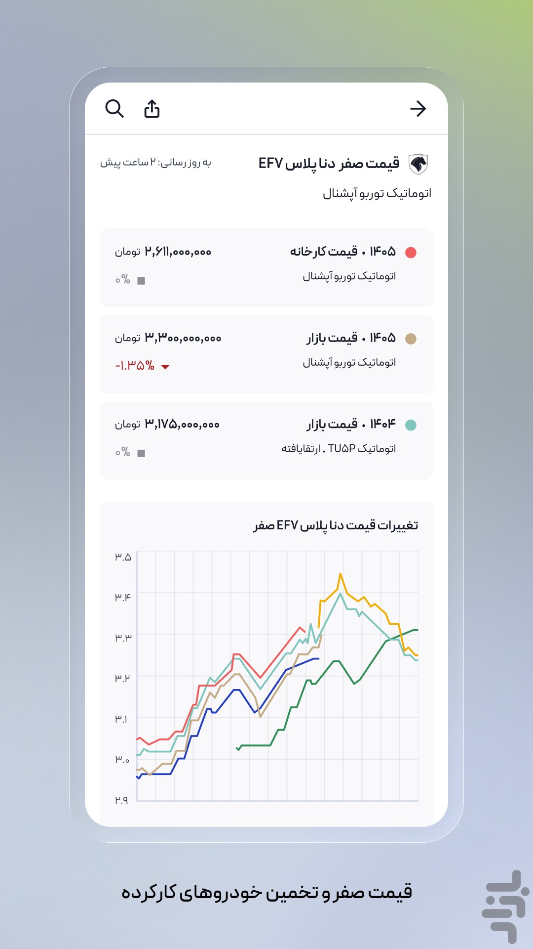 باما، بازار واقعی خودرو — تصویر 6