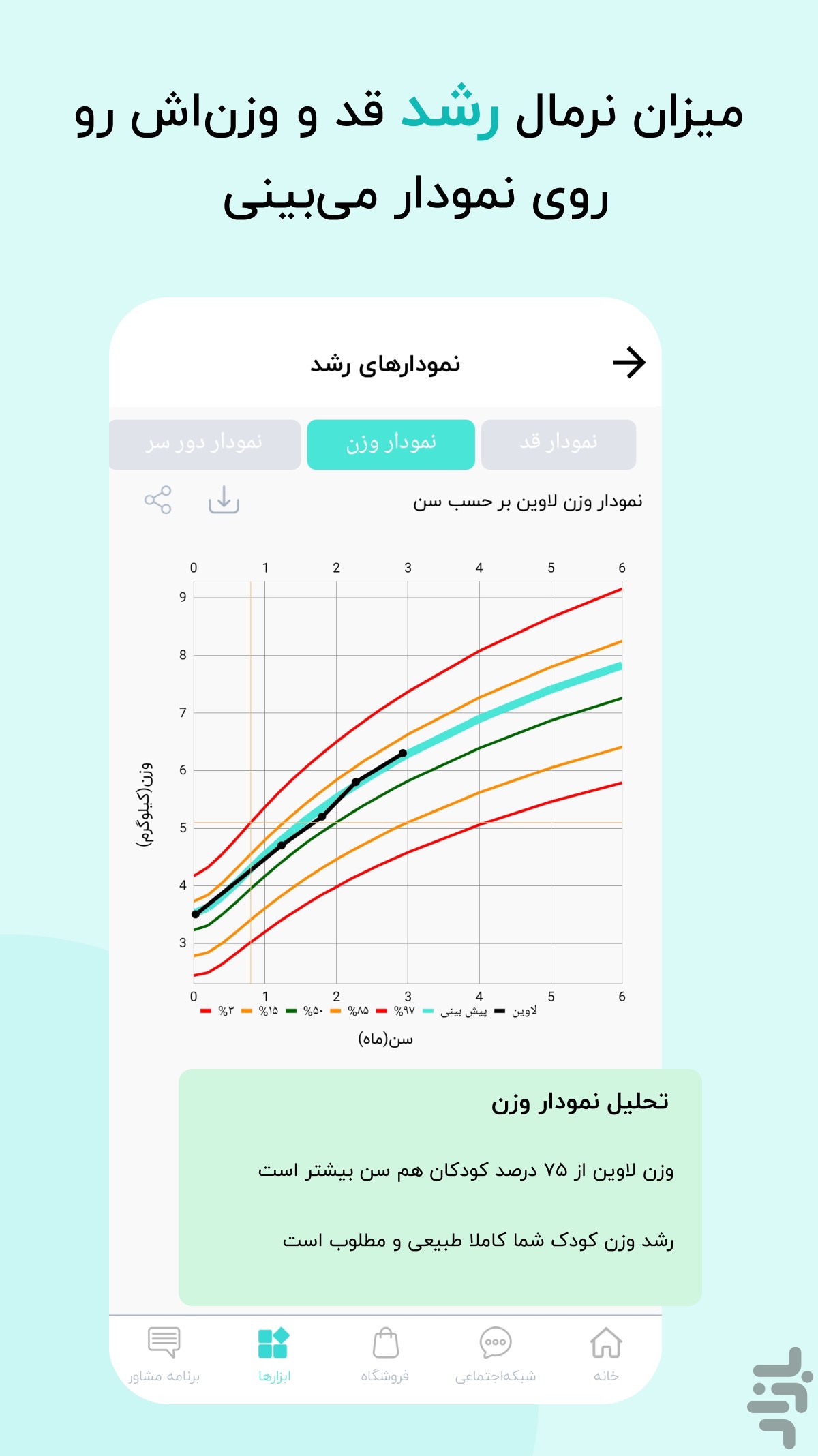 گهواره: بارداری و کودک — تصویر 5