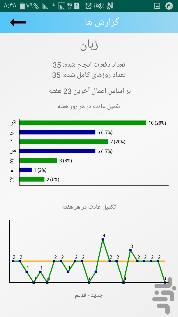 عادت های هفتگی — تصویر 3
