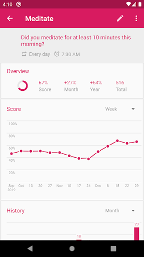 Loop Habit Tracker - ردیاب عادت لوپ — تصویر 2