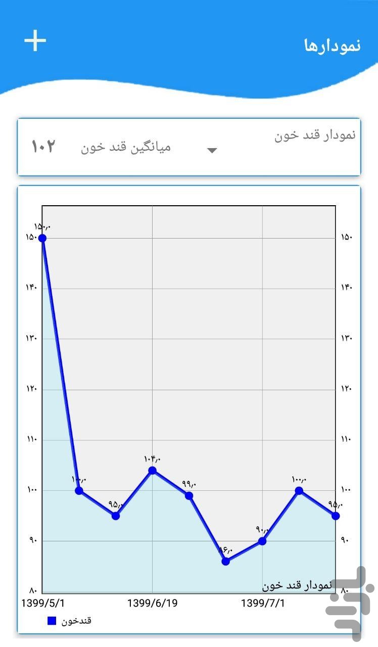 دفترچه دیابت و فشارخون — تصویر 4