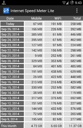 Internet Speed Meter Lite — تصویر 3