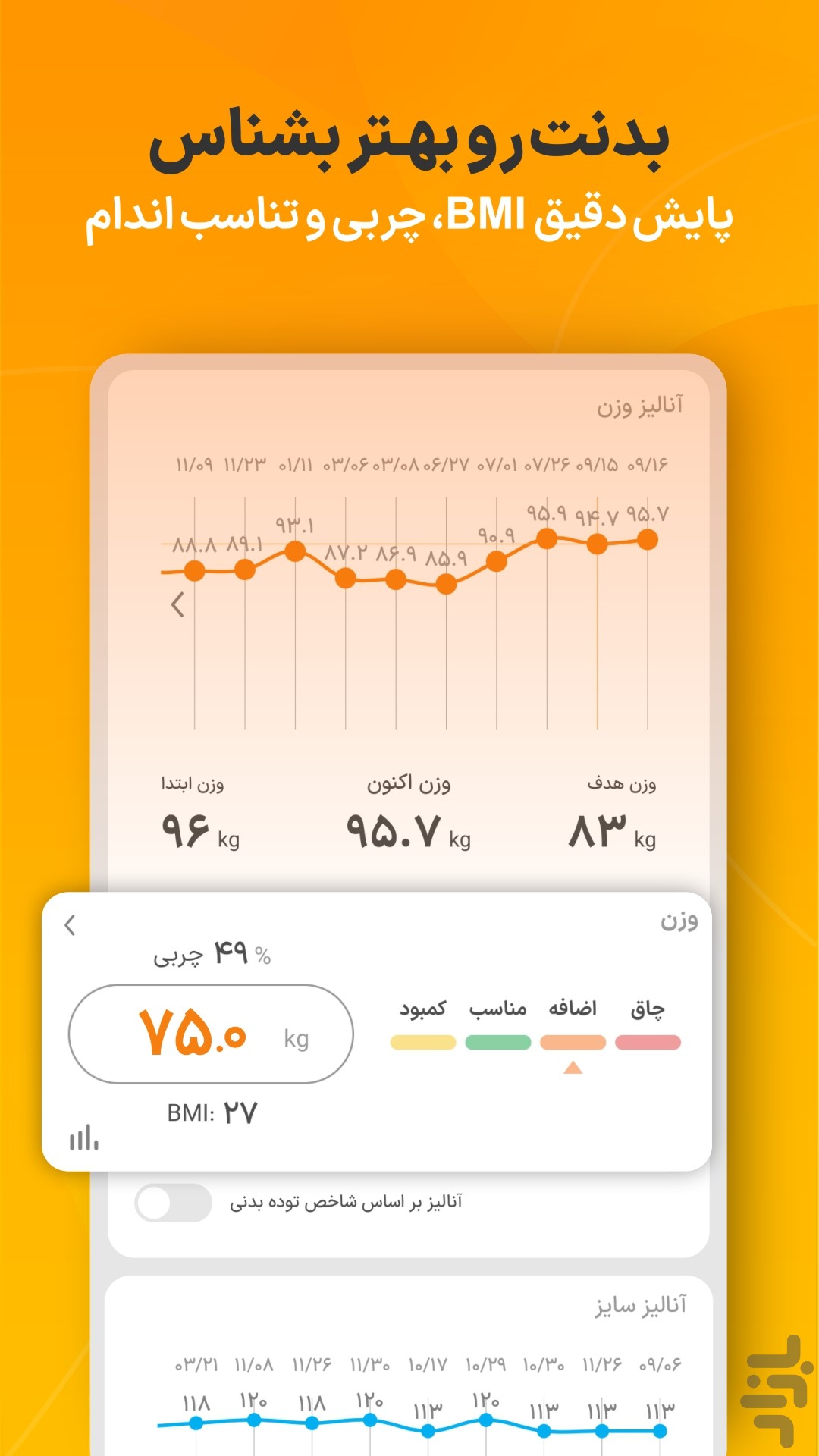مانکن : کالری شماری و تغذیه — تصویر 2