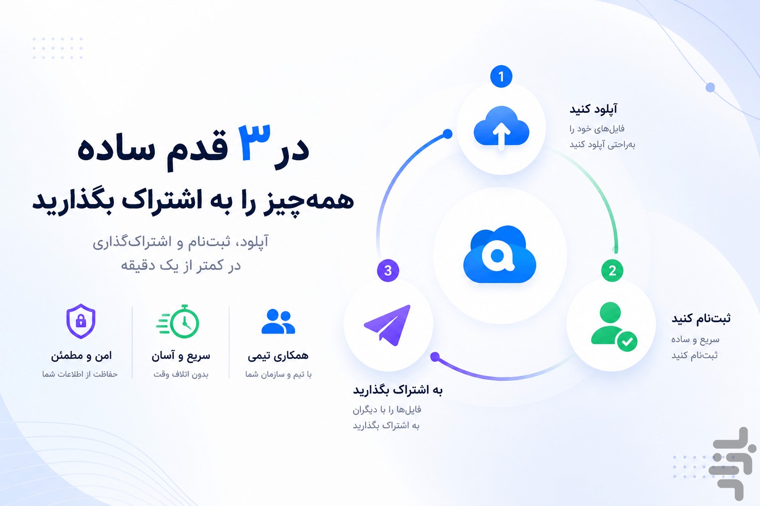 آبلود: آپلود فایل حرفه ای — تصویر 1