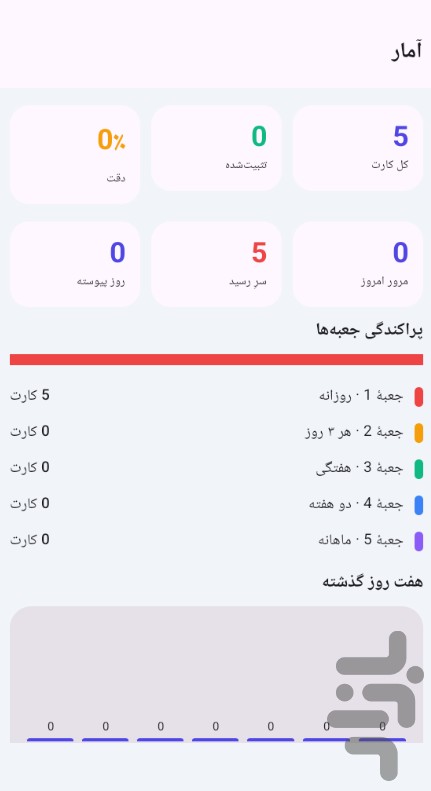 جعبه لایتنر — تصویر 2