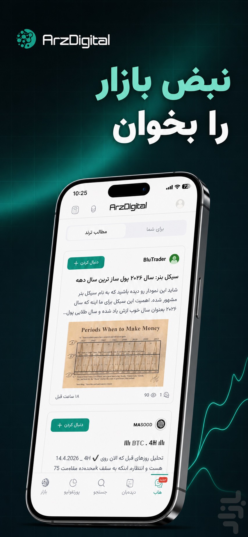 ارزدیجیتال: قیمت، خبر و تحلیل ارزها — تصویر 3