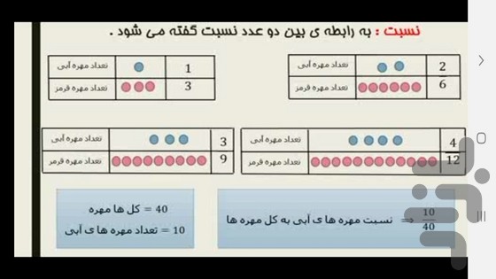 آموزش به کلاس ششم ها با تیناسافت — تصویر 4