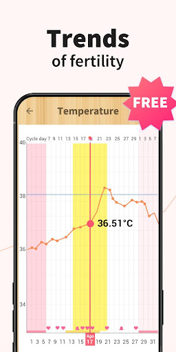 Period Calendar Period Tracker — تصویر 6