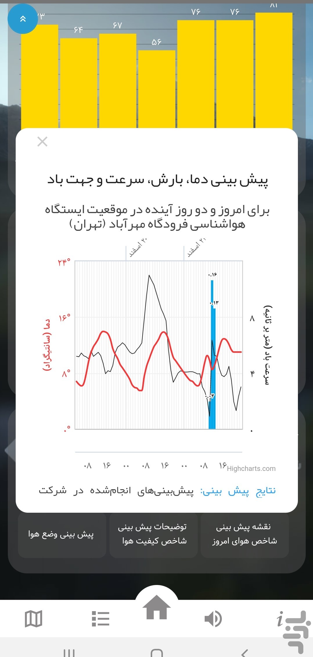 کیفیت هوای تهران — تصویر 4