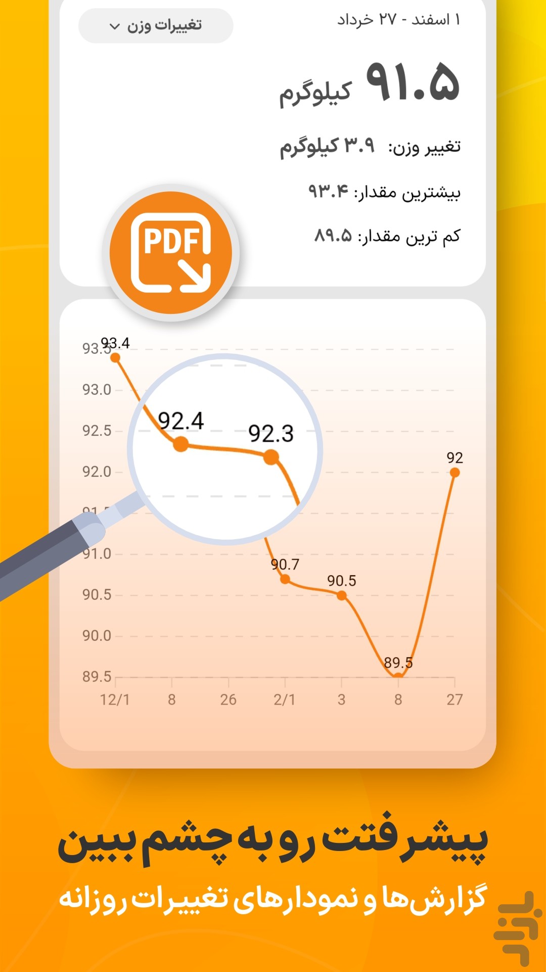 مانکن : کالری شماری و تغذیه — تصویر 4