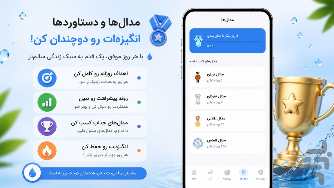 یاد آور آب — تصویر 5