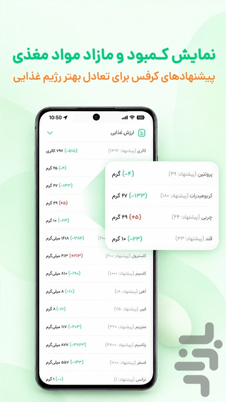 کرفس - سلامتی، رژیم و تناسب اندام — تصویر 7