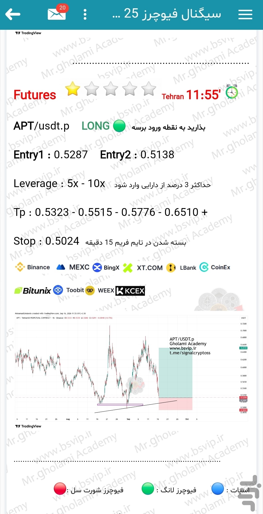 سیگنال ارز دیجیتال — تصویر 7