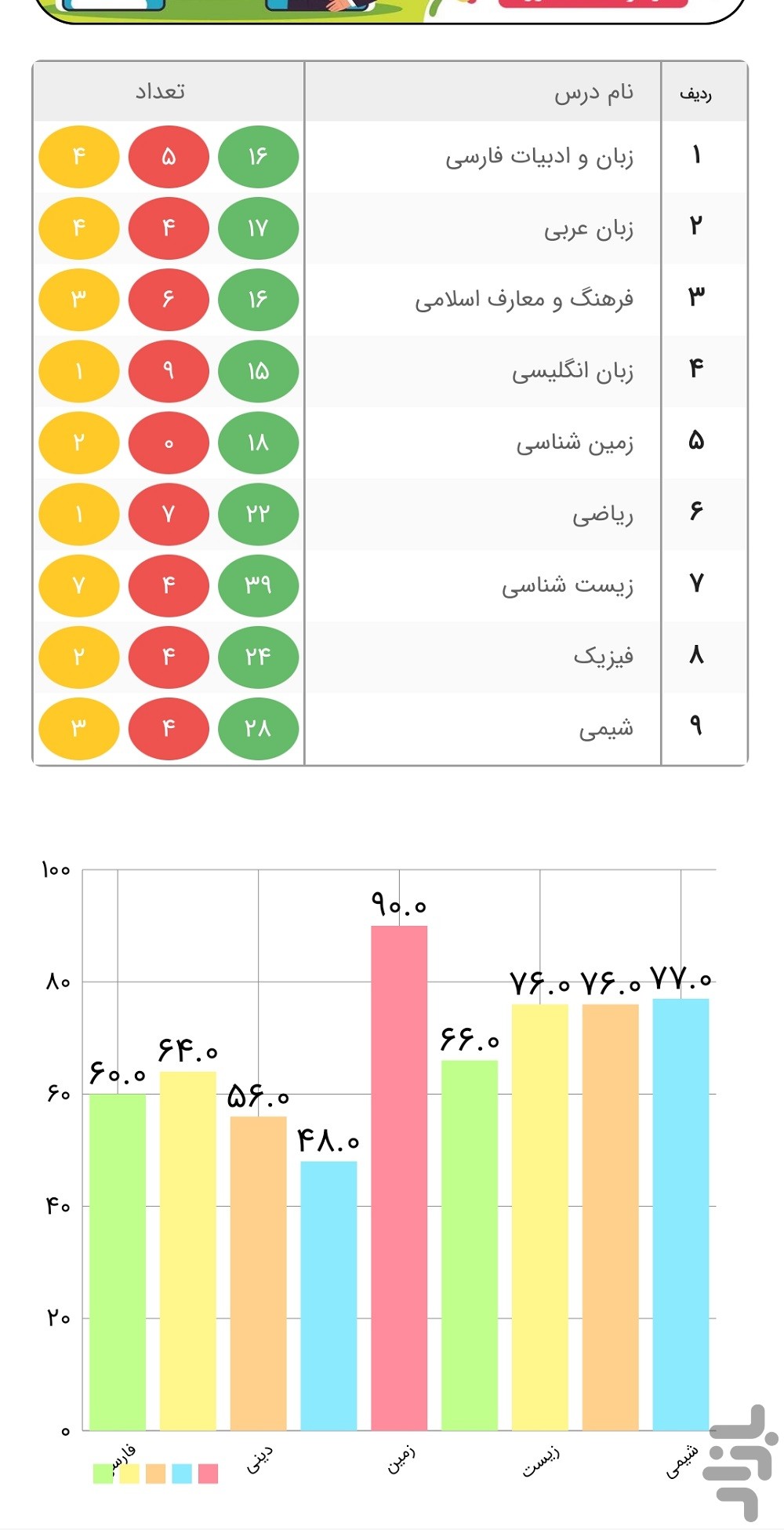 سوالیتو — تصویر 10