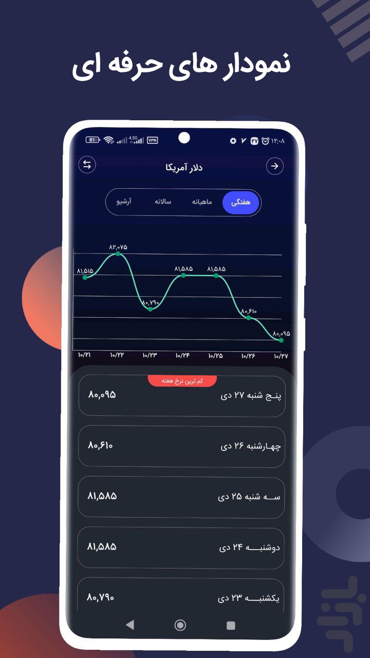 نرخ ارز ، طلا و سکه — تصویر 4
