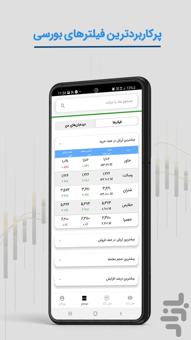 فست بورس - سهام بورس — تصویر 3