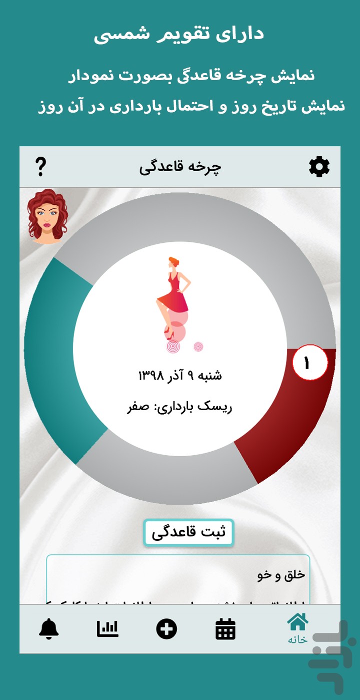 پریود مِیت — تصویر 1