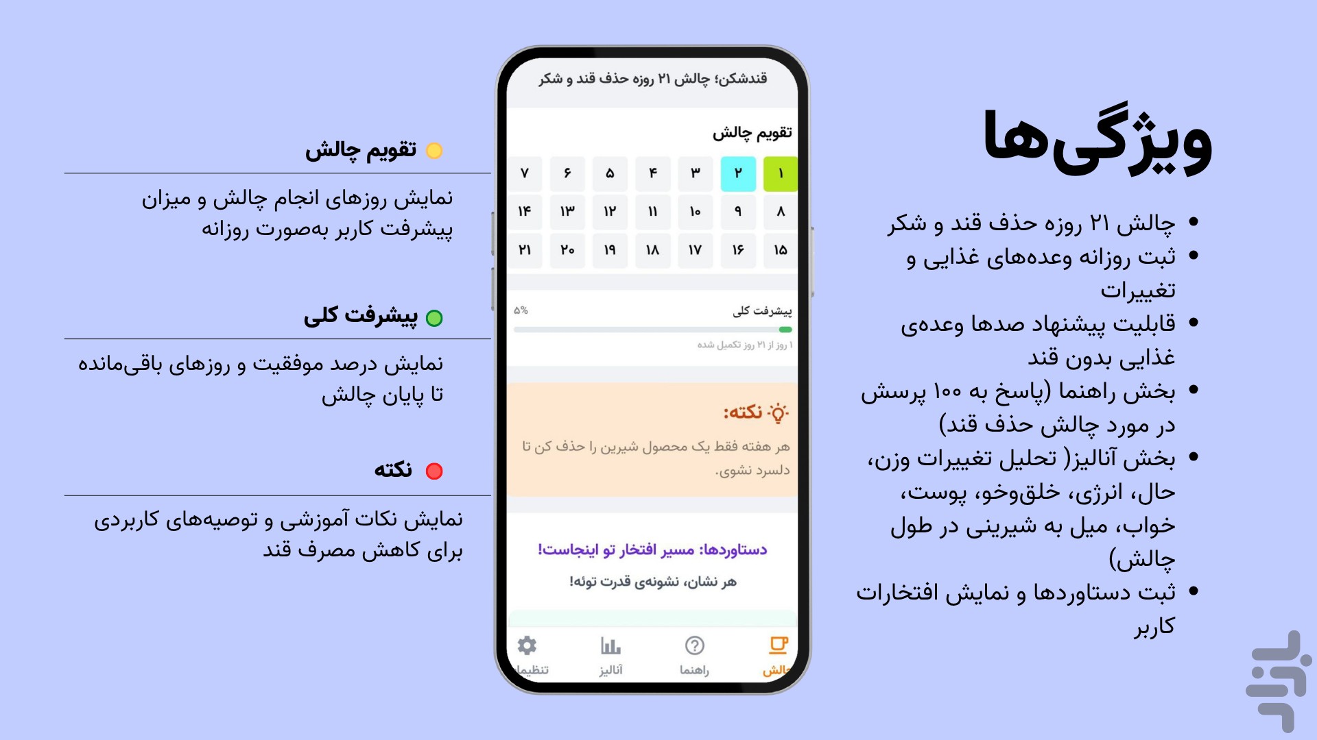 قندشکن | حذف قند، رژیم و آشپزی رژیمی — تصویر 4