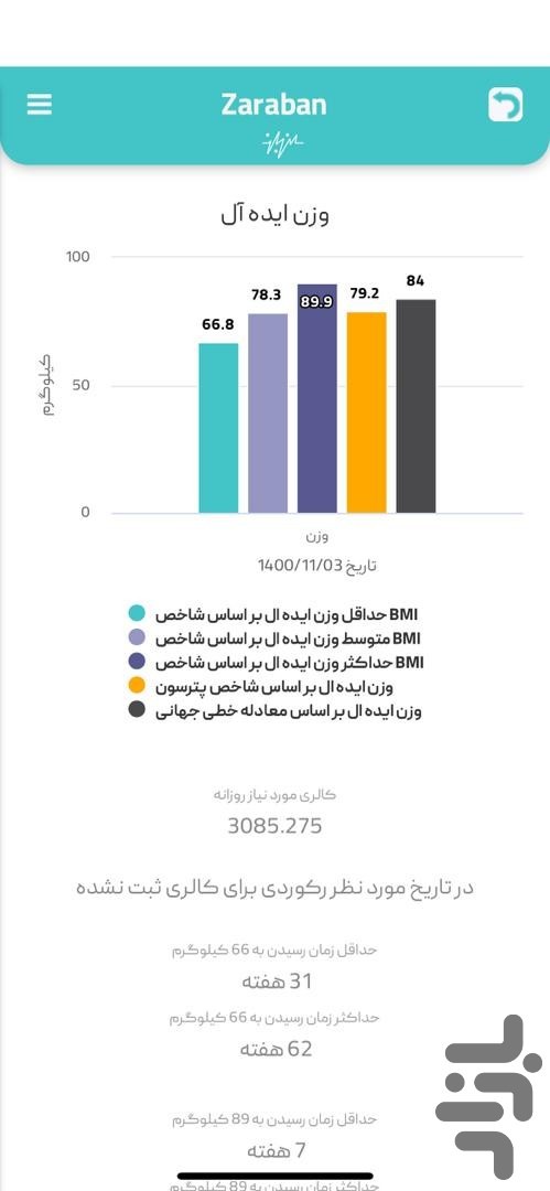 ضربان:رژیم هوشمند،کالری شمار‌ رایگان — تصویر 3