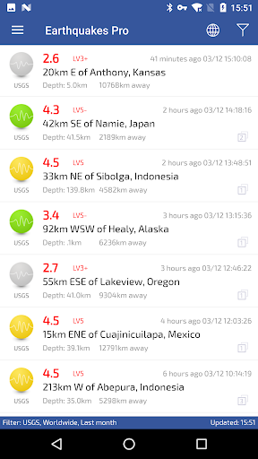 Earthquakes — تصویر 1