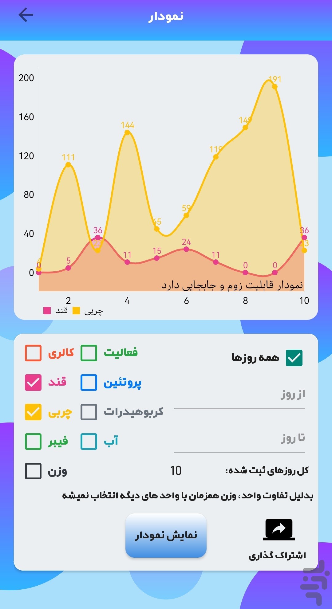کلم پیچ - چالش کالری شماری چهل روزه — تصویر 4