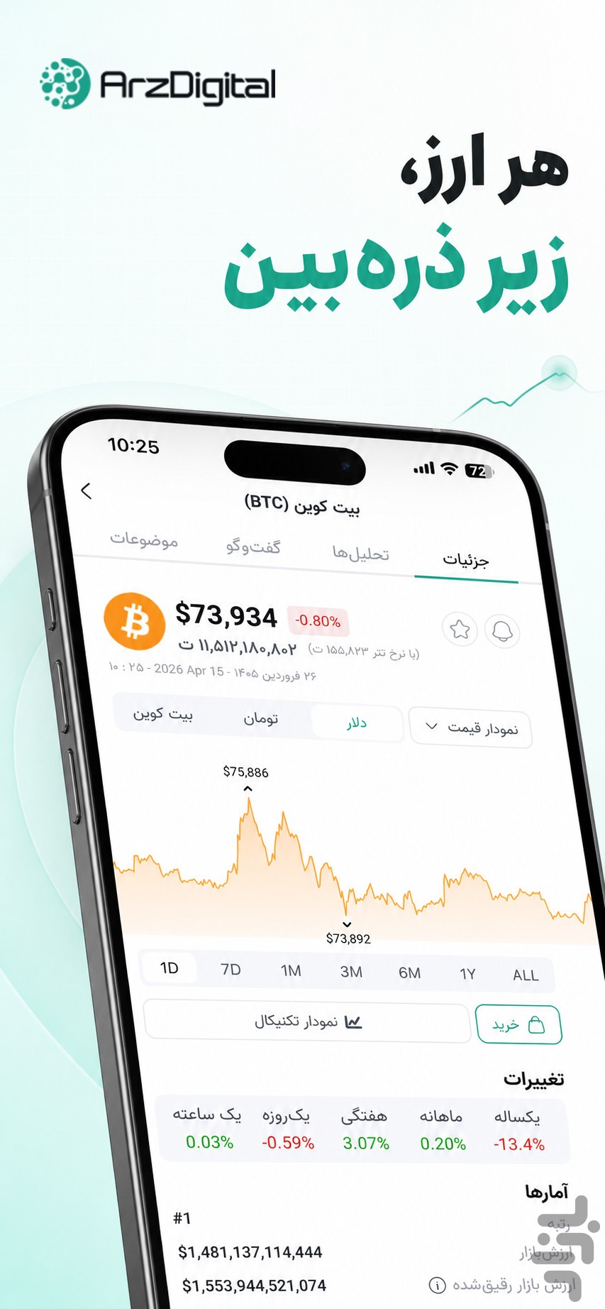 ارزدیجیتال: قیمت، خبر و تحلیل ارزها — تصویر 2