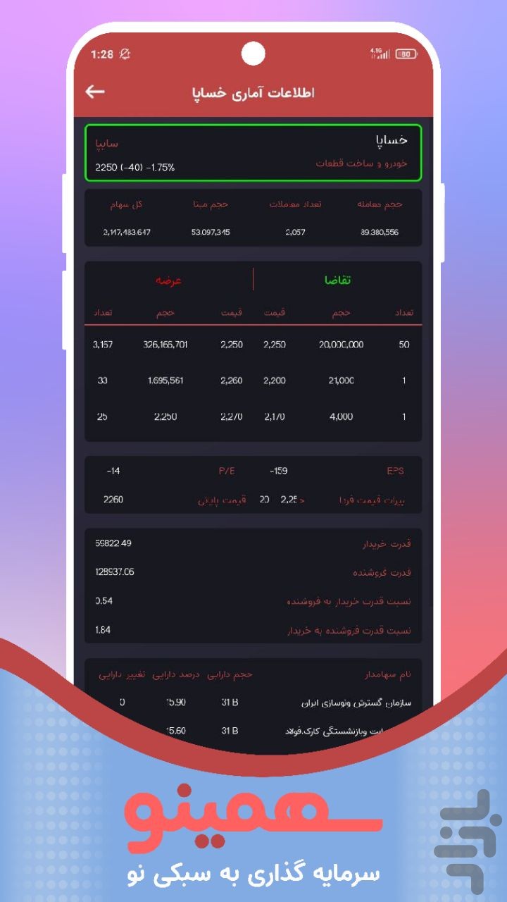 سهمینو | سرمایه گذاری به سبکی نو — تصویر 2