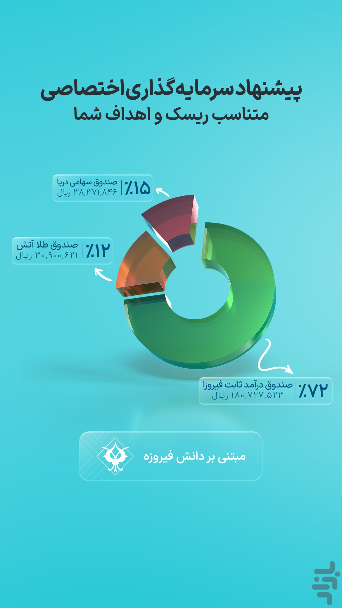 فیروزه | سرمایه‌گذاری به روش ساده — تصویر 5