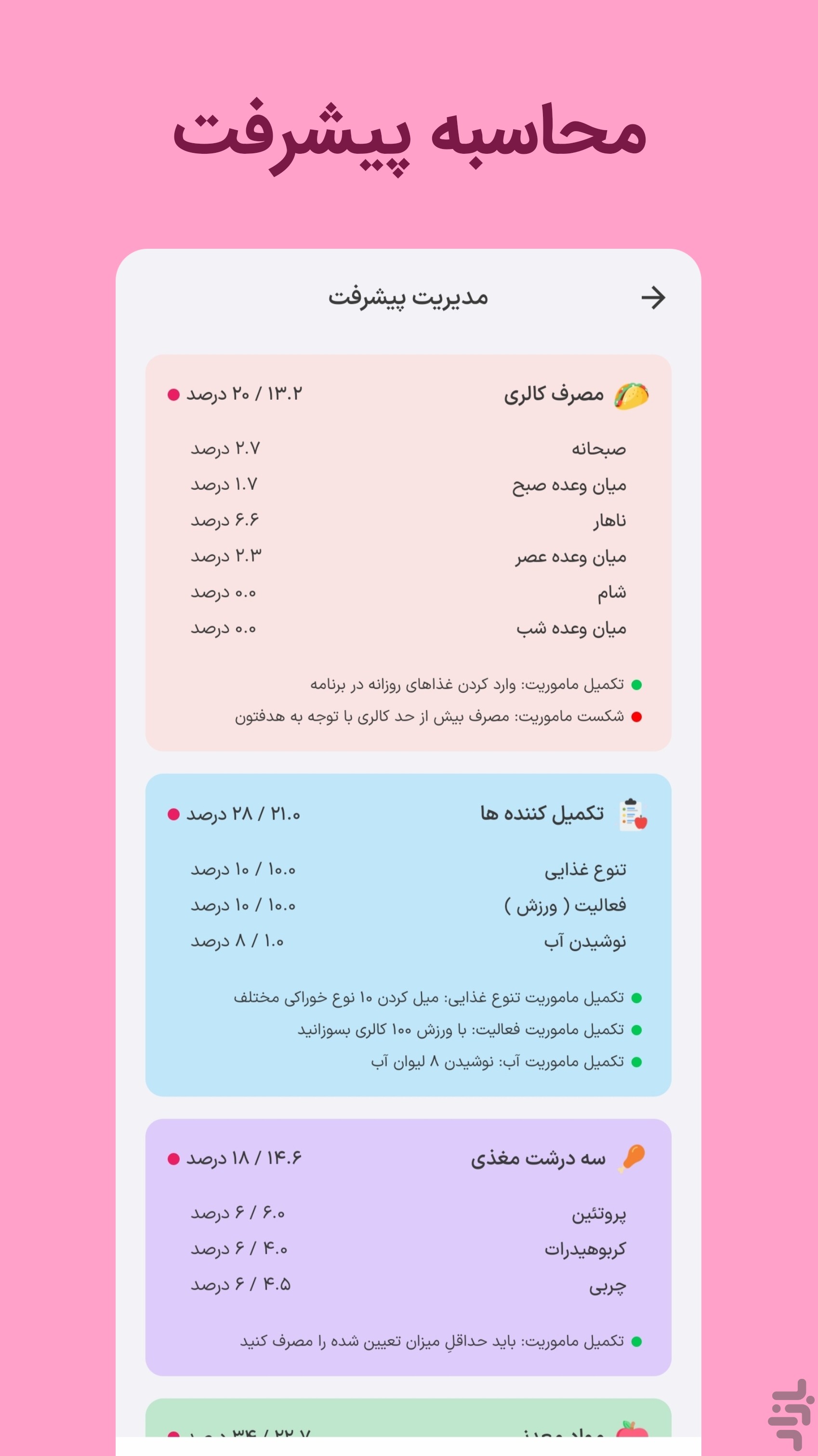 فیبو - کالری شمار و رژیم غذایی — تصویر 6