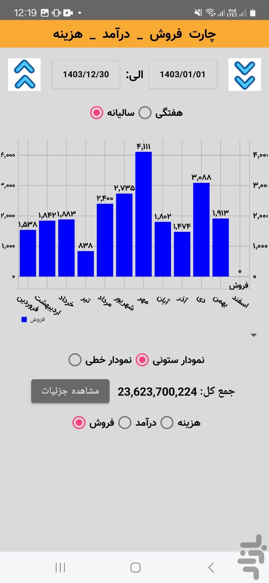 حسابداری فروشگاهی مانگرو — تصویر 11