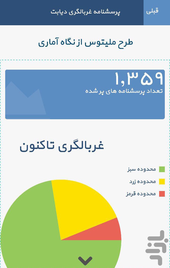 ملیتوس (خانه دیابت صدرا) — تصویر 5