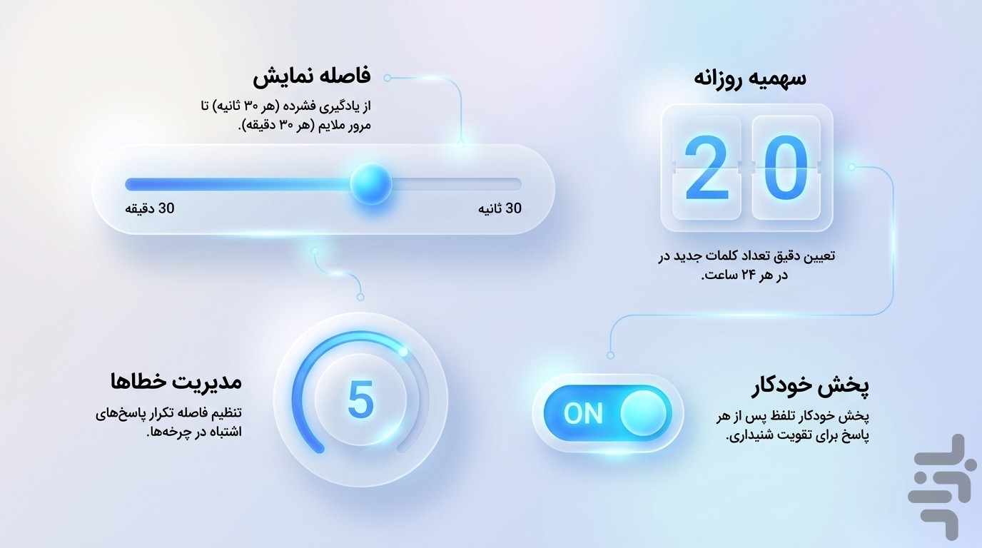 واژه باران | آموزش زبان انگلیسی — تصویر 5