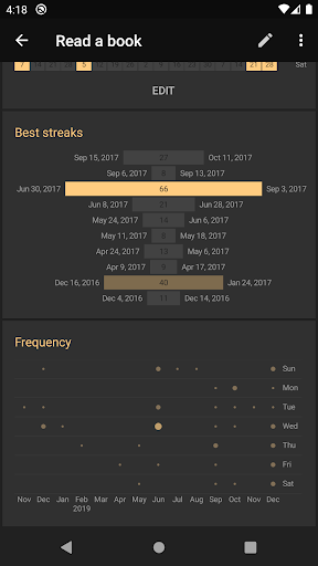 Loop Habit Tracker - ردیاب عادت لوپ — تصویر 6