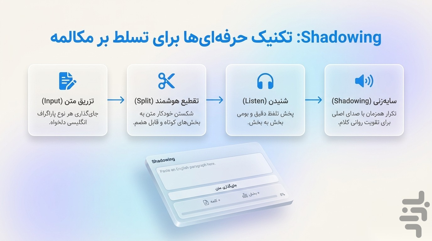 واژه باران | آموزش زبان انگلیسی — تصویر 4