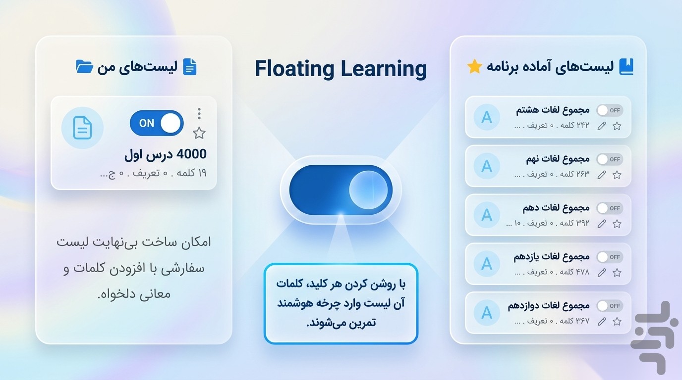 واژه باران | آموزش زبان انگلیسی — تصویر 6