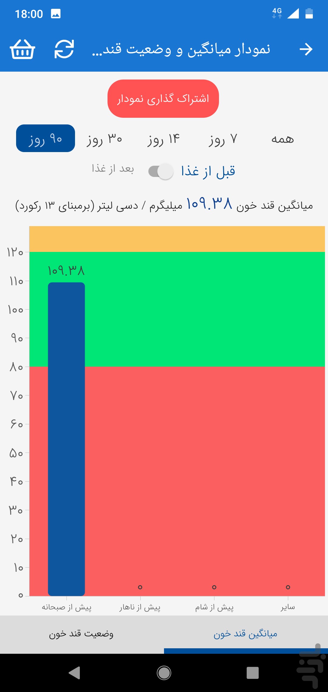 امروز حالت چطوره — تصویر 3