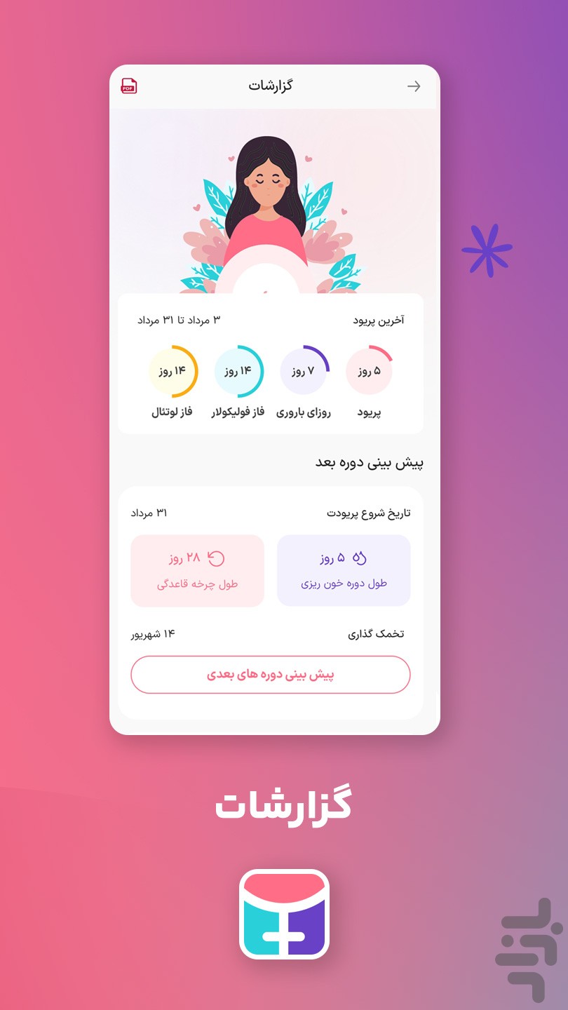 یک زن: ارتباط با متخصصین زنان — تصویر 2