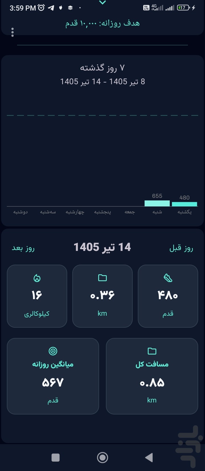 رژیم یار — تصویر 1