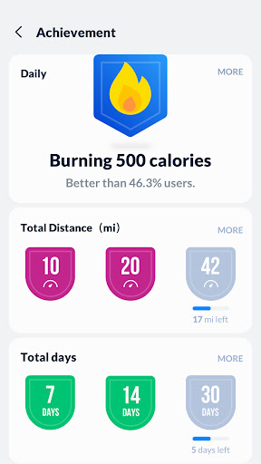 Step Tracker - Pedometer — تصویر 5