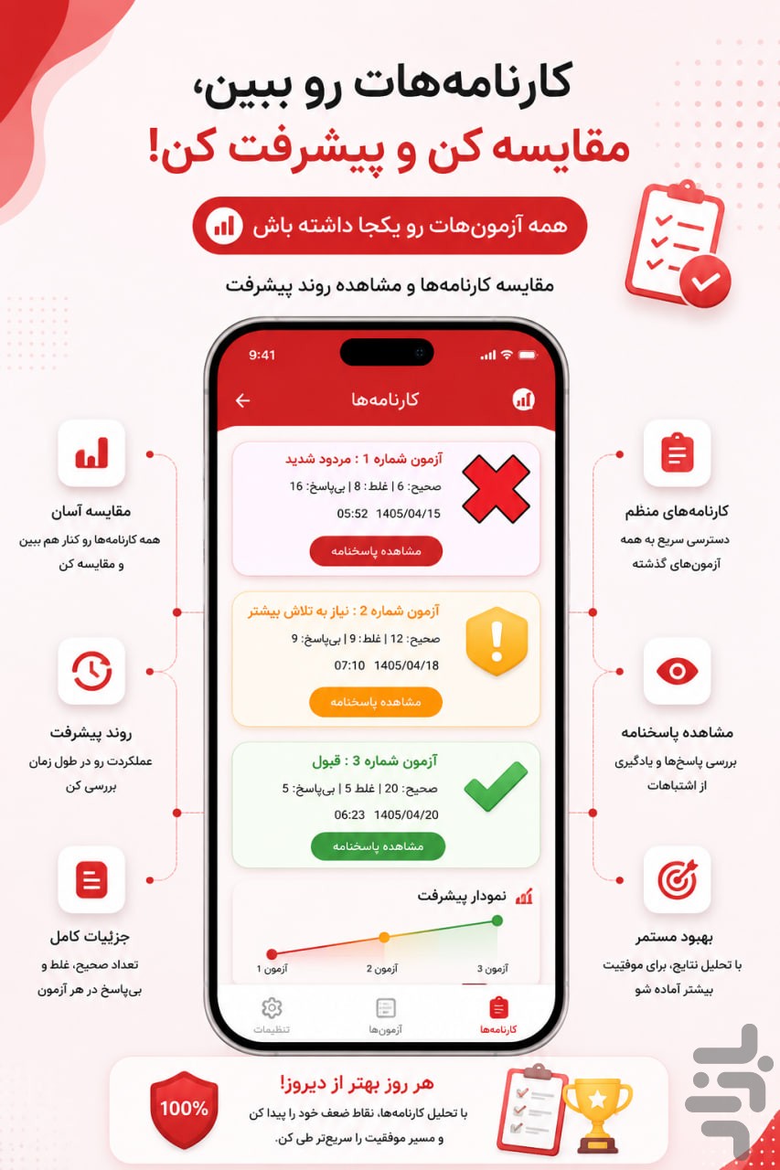 آزمون آیین‌نامه 1405 (جدید) — تصویر 4