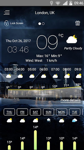 Weather forecast — تصویر 4