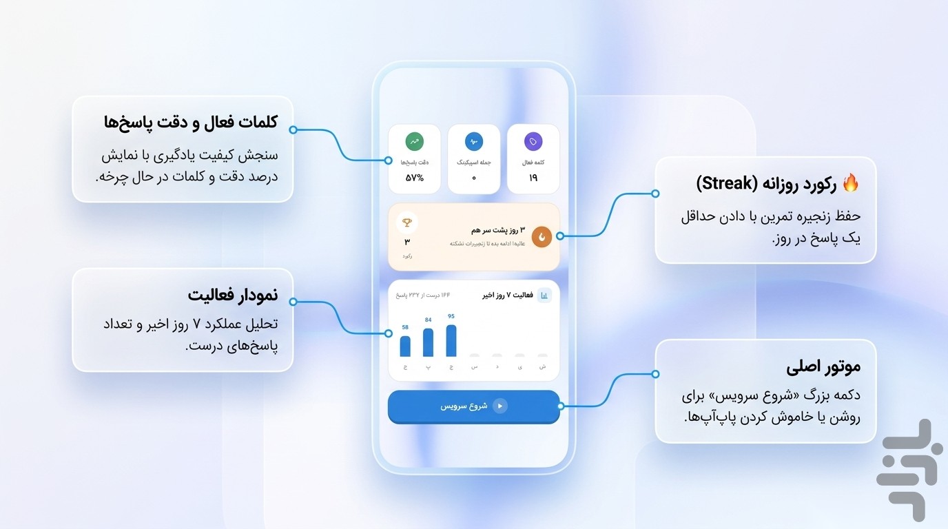 واژه باران | آموزش زبان انگلیسی — تصویر 2