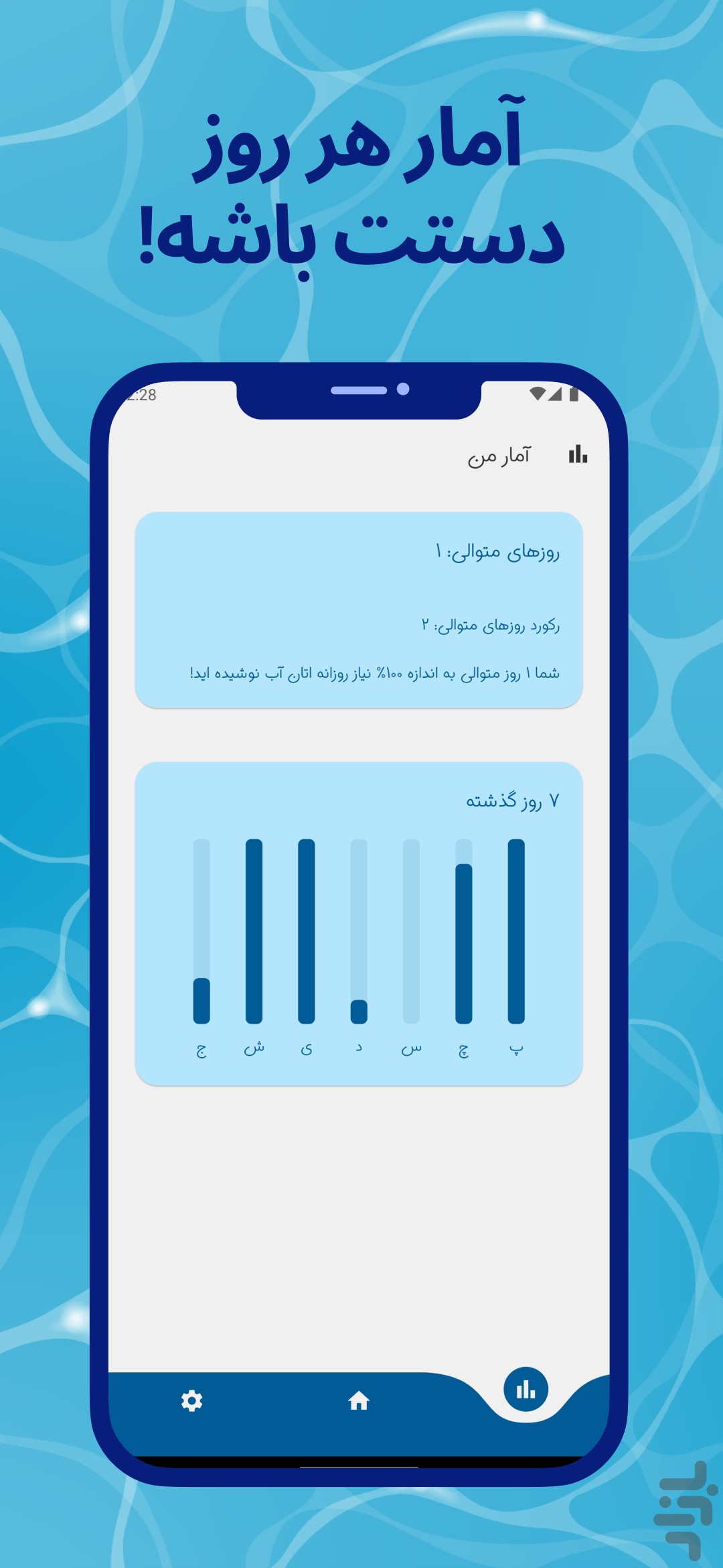 یاداور اب خوردن — تصویر 3