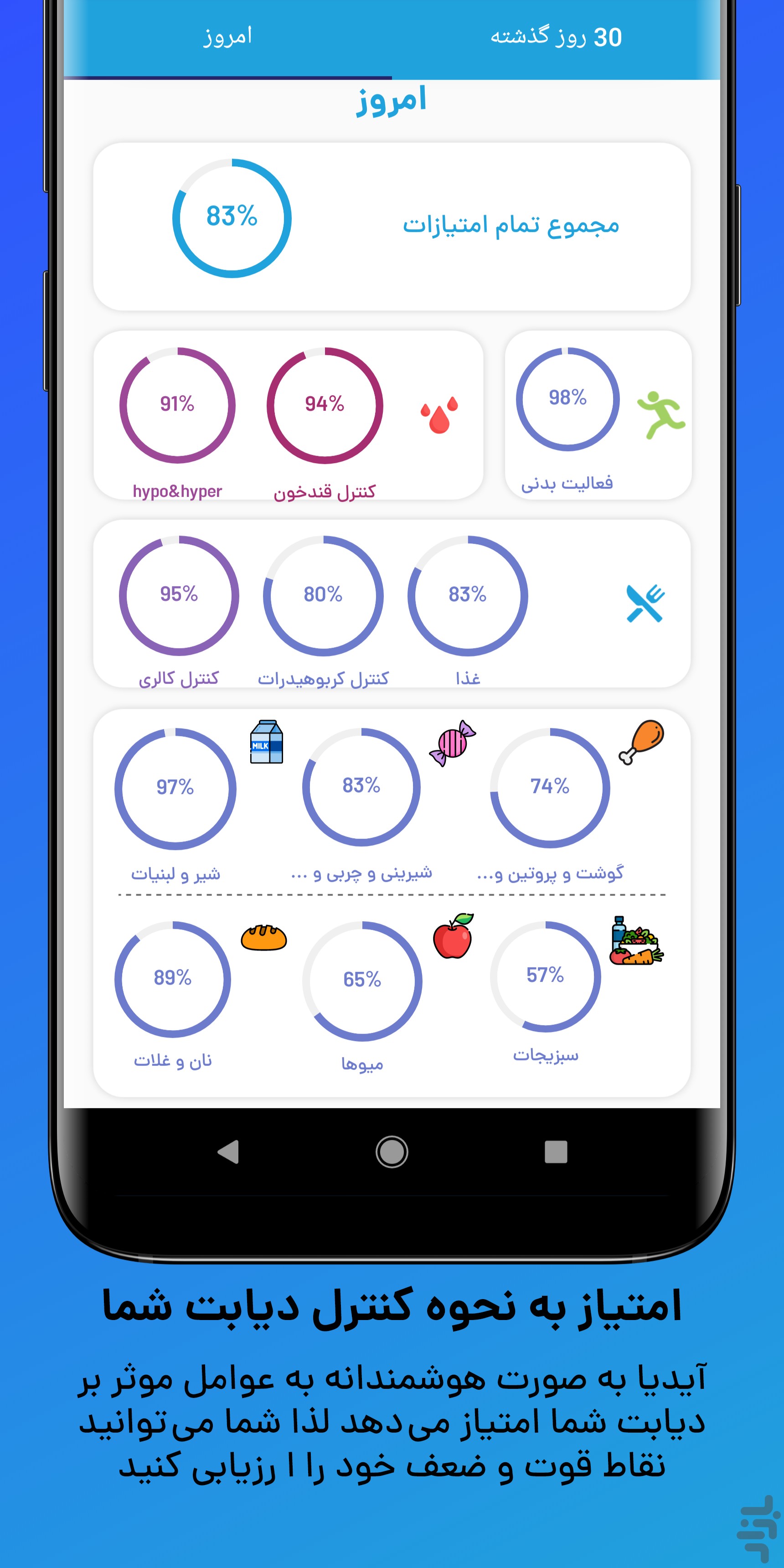 آیدیا - کنترل دیابت و قندخون — تصویر 4