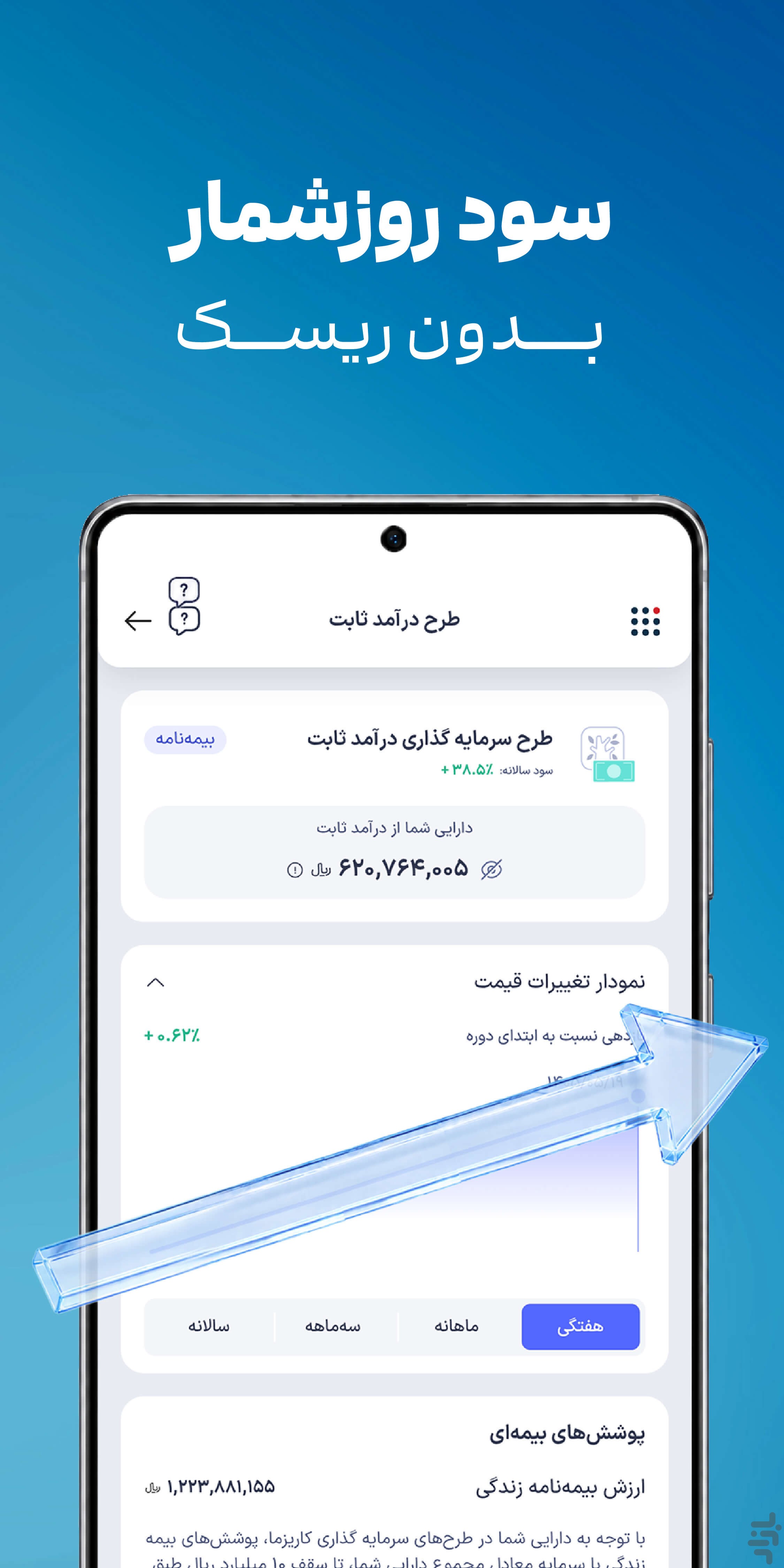 کاریزما | سرمایه‌گذاری 24 ساعته — تصویر 3